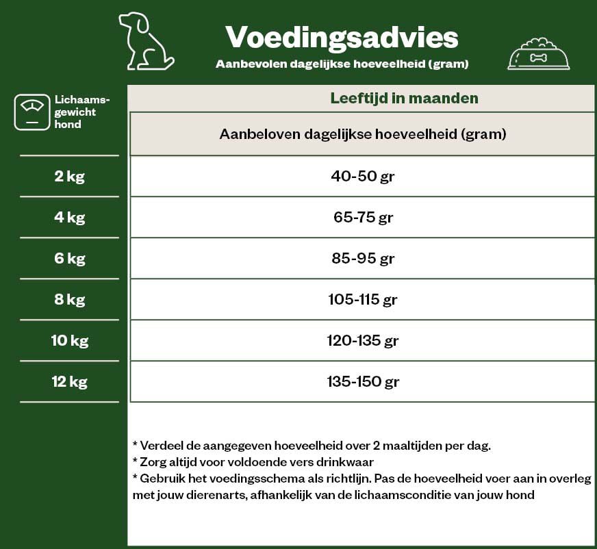 Eukanuba Senior Small - Breed - Hondenvoer - 12 - kip