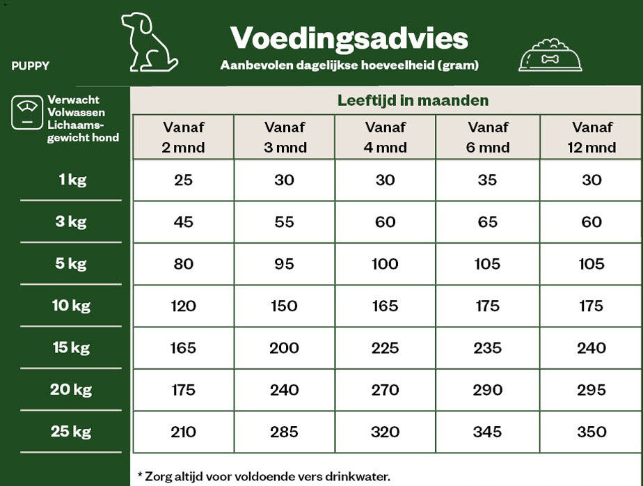 Welkoop Select Puppy Mini-Medium Krokante brokken - Hondenvoer - 3.00 - kip