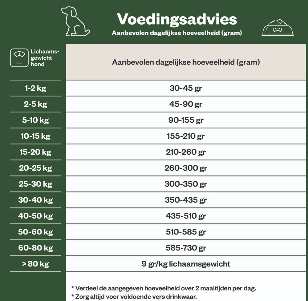Welkoop Senior Geperste brokken - Hondenvoer - 5.00 - Onbekend