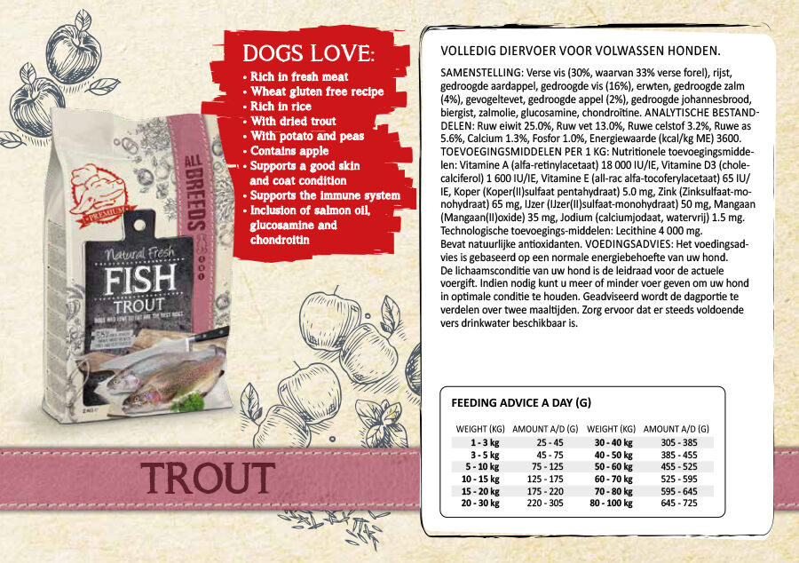 Natural Fresh Fish Adult - Hondenvoer - 12.00 - forel