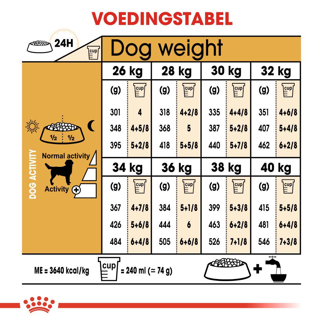 Royal Canin Labrador Retriever Adult -  Hondenvoer - 3 - gevogelte