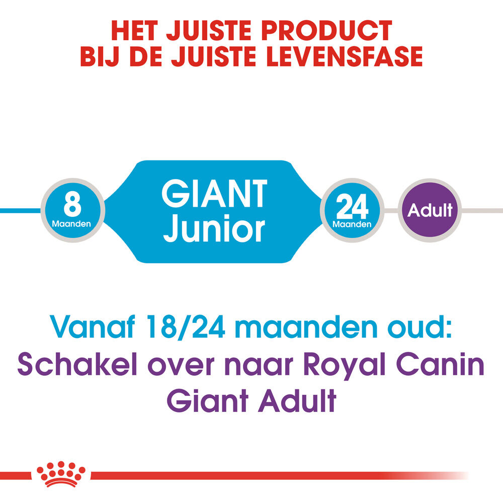 Royal Canin SHN Giant Junior - Hondenvoer - 15 - gevogelte
