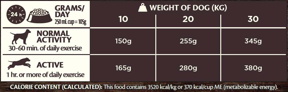 Wellness CORE Adult original Medium-Breed - Hondenvoer - Kalkoen - Kip - 10 kg