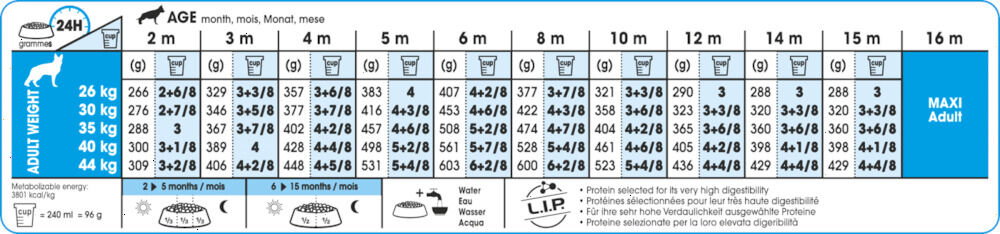 Royal Canin SHN Maxi Junior - Hondenvoer - 4 - gevogelte