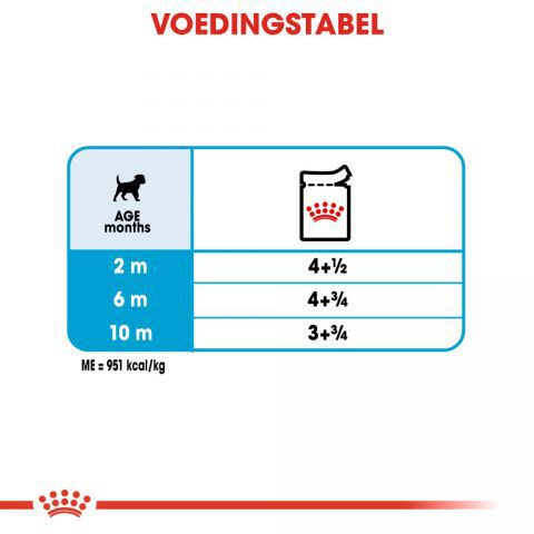 Royal Canin Mini Puppy - Hondenvoer - 1020 - gevogelte