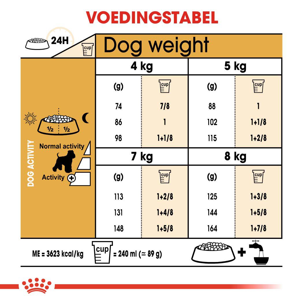Royal Canin Mini Schnauzer Adult - Hondenvoer - 7.5 - gevogelte