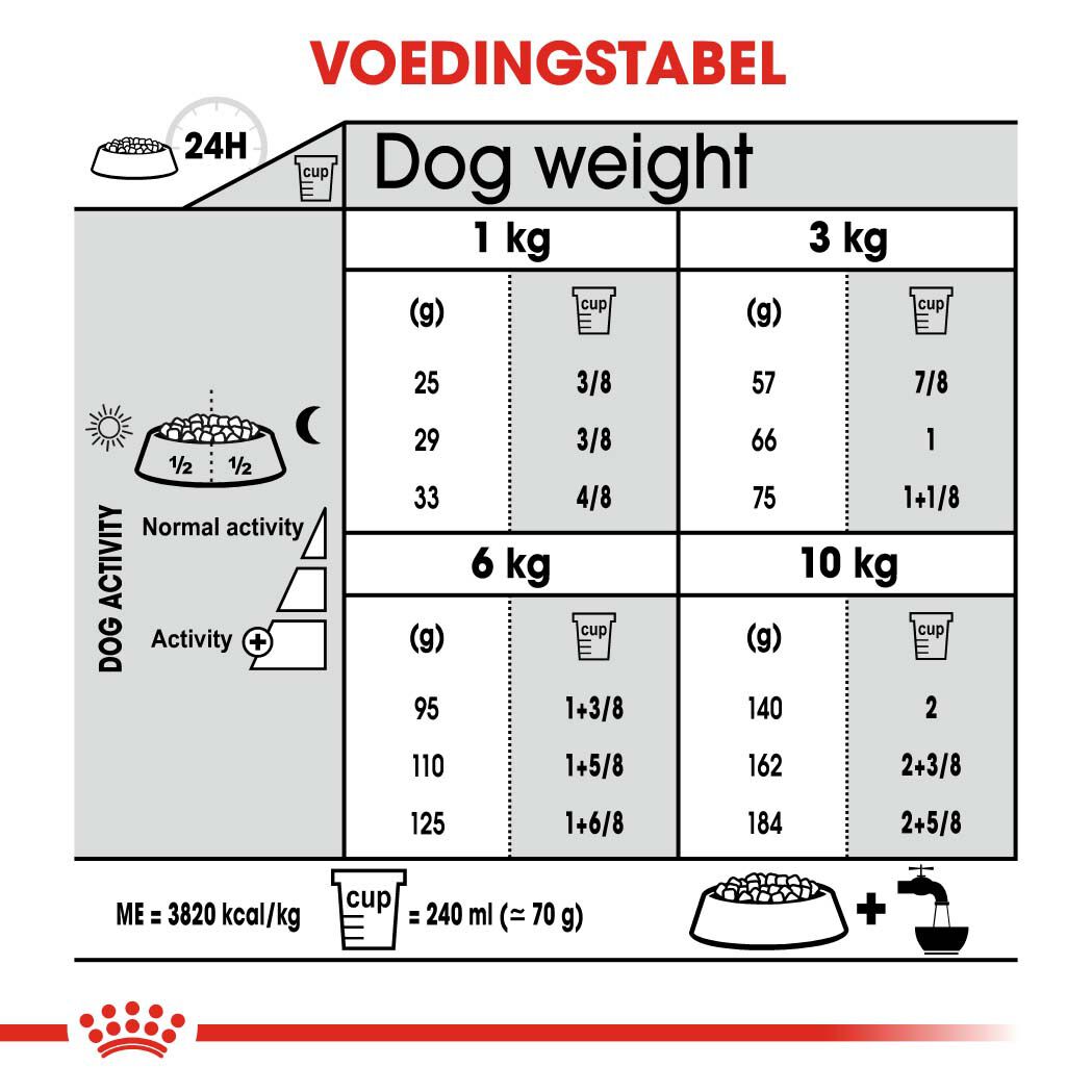 Royal Canin Dental Care Mini - Hondenvoer - 1 - gevogelte