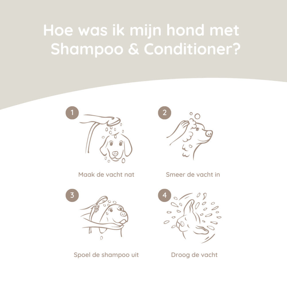 Greenfields - Hondenshampoo en Conditioner - 18.50 cm - 270.00 - Transparant - 5.00 cm - 5.00 cm