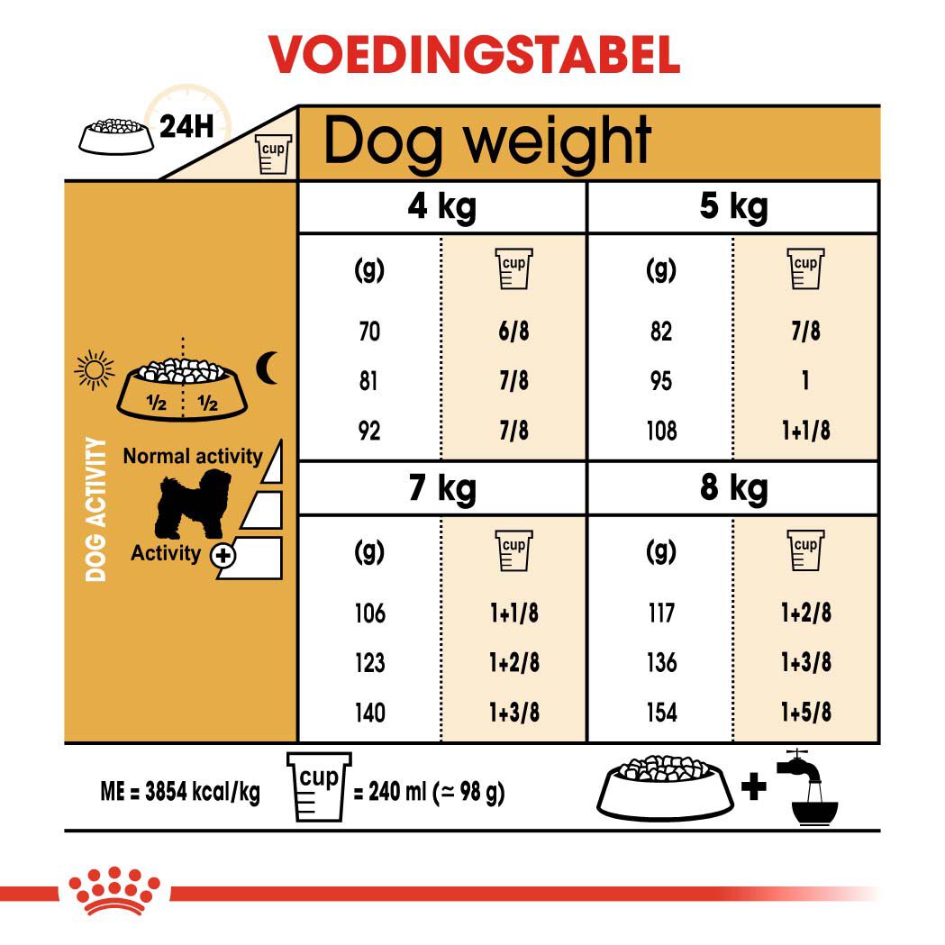 Royal Canin Bichon Frisé Adult - Hondenvoer - 1.5 - gevogelte