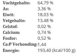 BARFmenu - Hondenvoer - 1000.00 - paard