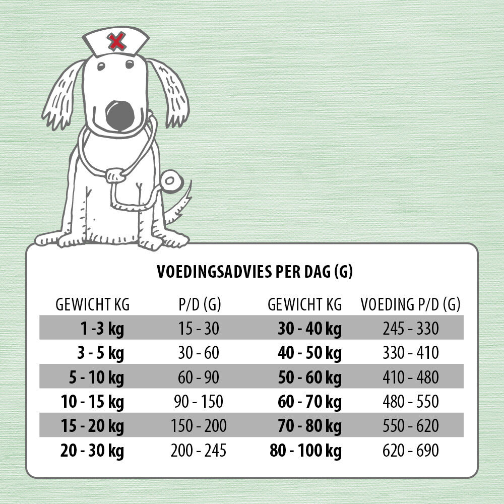 Jarco Weight Reduction - Hondenvoer veterinair - Kip - 12,5 kg