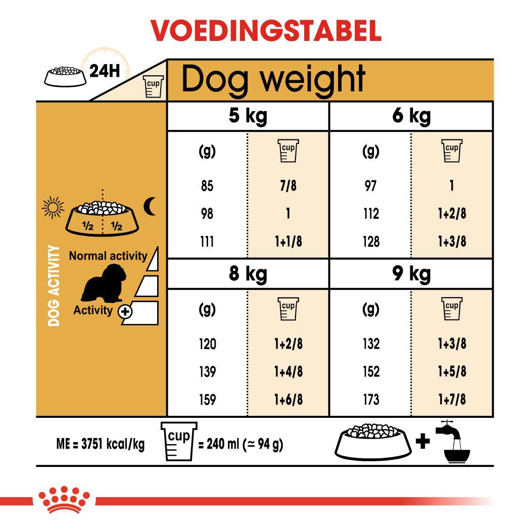Royal Canin Cavalier King Charles  Adult - Hondenvoer - 3 - gevogelte
