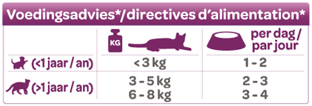 Smölke Soft Paté Variety box - Kattenvoer - 16x80 gram - Kip - Eend - 1,28 kg