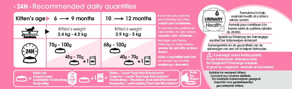 Royal Canin Sterilised Kitten - Kattenvoer - 3.5 - Gevogelte