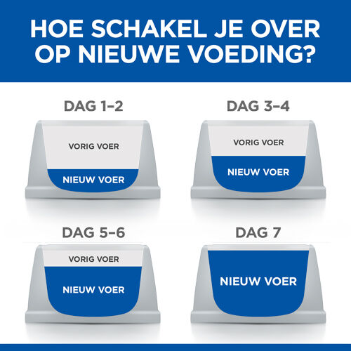 Hill's Science Plan Adult Small - Mini - Hondenvoer - 6 - kip