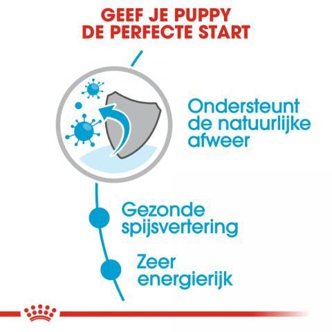 Royal Canin Mini Puppy - Hondenvoer - 1020 - gevogelte