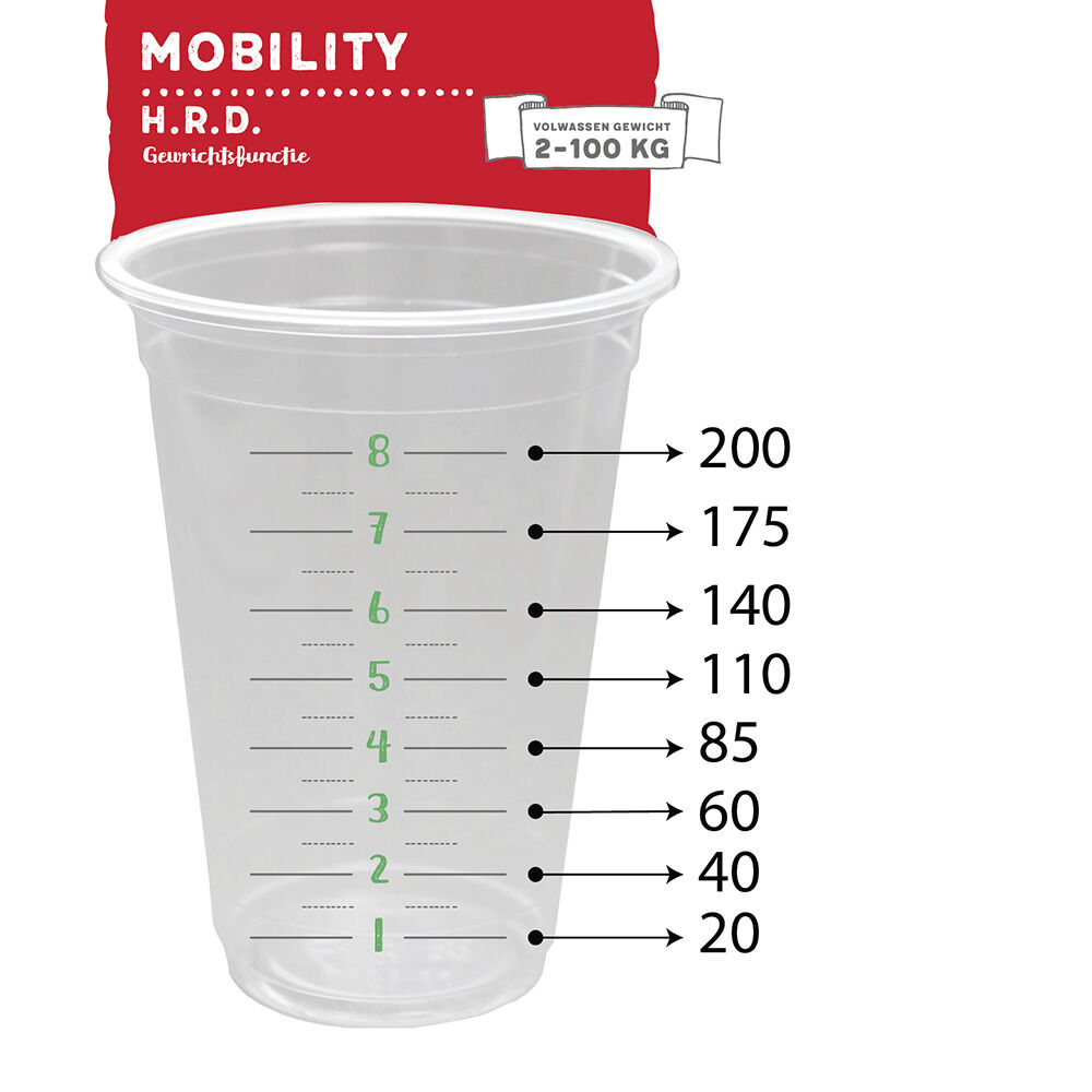 Jarco Mobility - Hondenvoer veterinair - Eend - 12,5 kg