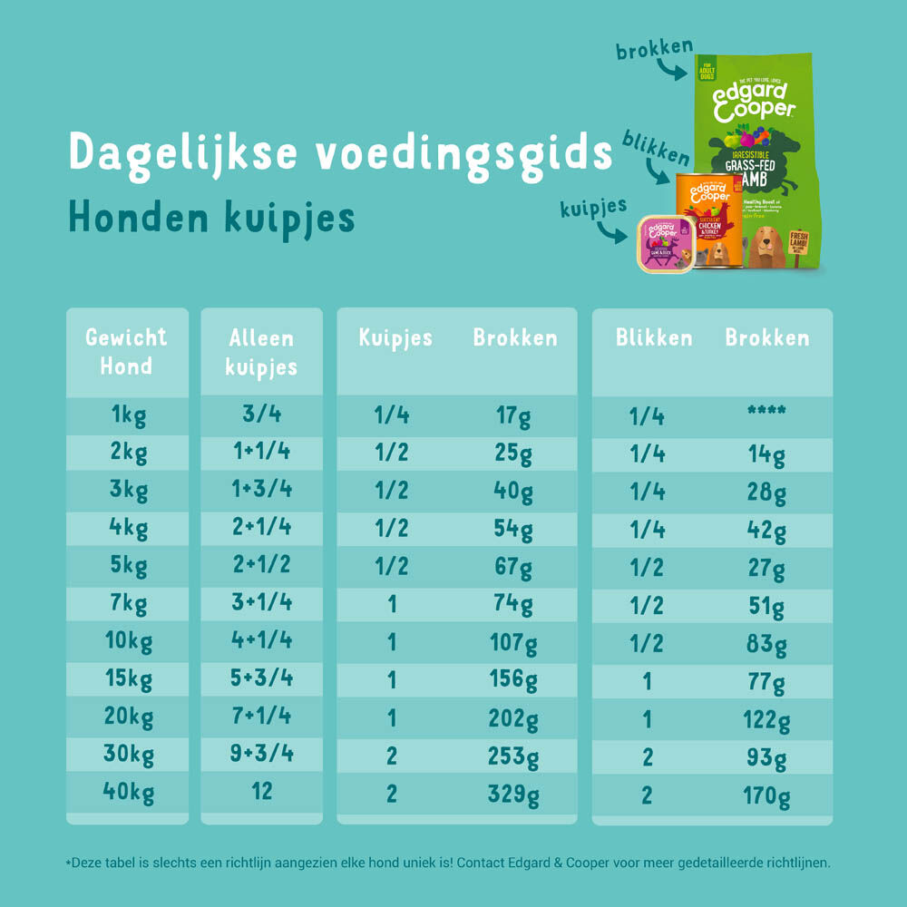 Edgard & Cooper Adult Biologisch - Hondenvoer - Rund - 100 gram