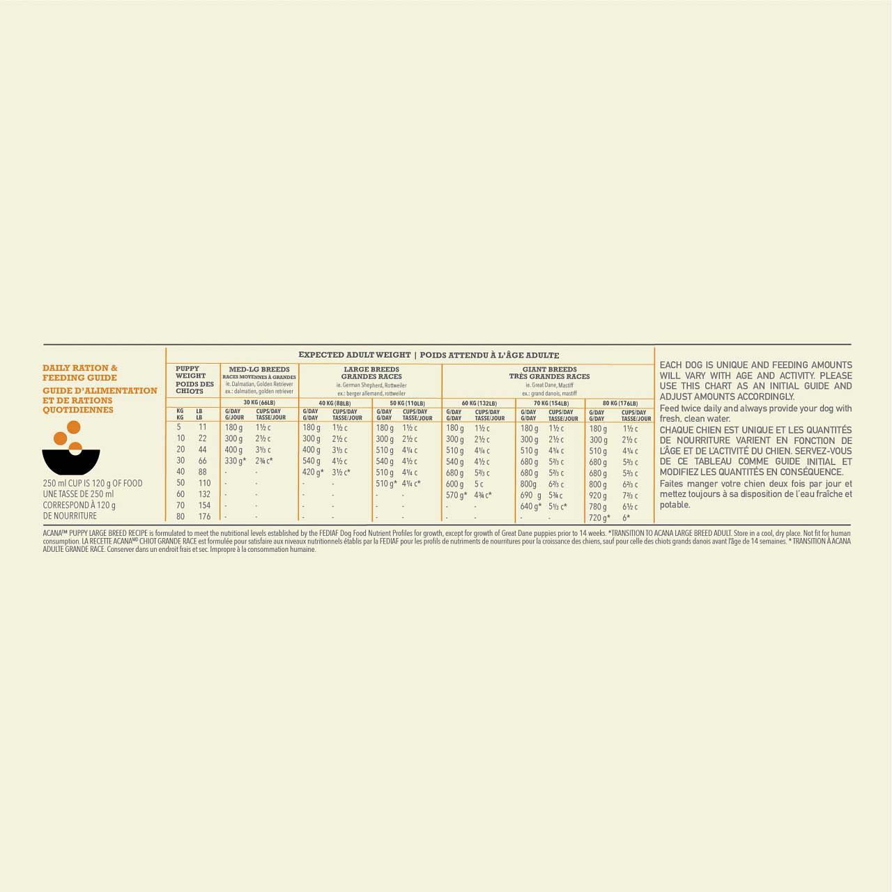 Acana Dog recipe Puppy Large - Hondenvoer - Gevogelte - 17 kg