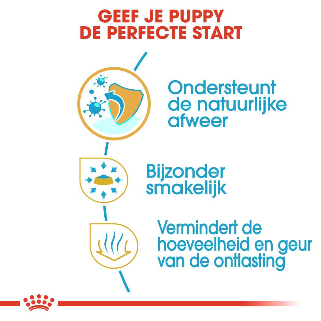 Royal Canin Chihuahua Puppy - Hondenvoer - 1500 - gevogelte