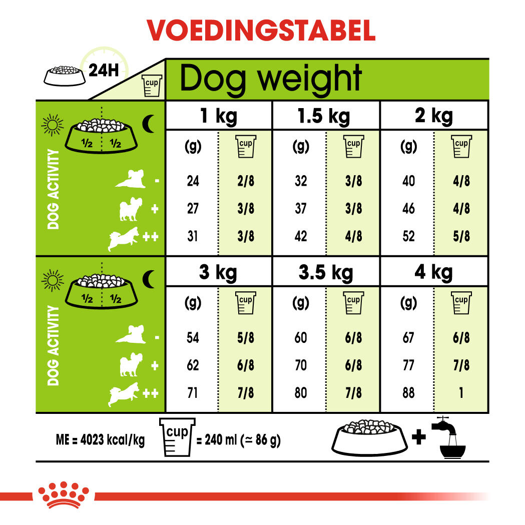Royal Canin X-Small Adult 8+ - Hondenvoer - 1.5 - gevogelte