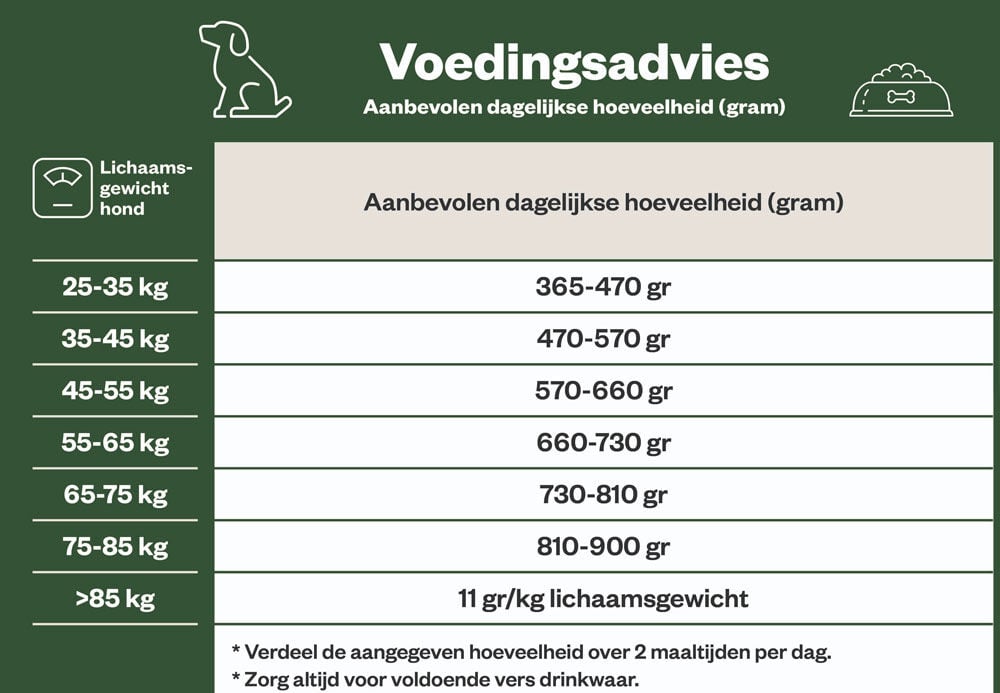Welkoop Adult Maxi Krokante brokken - Hondenvoer - 15 - gevogelte
