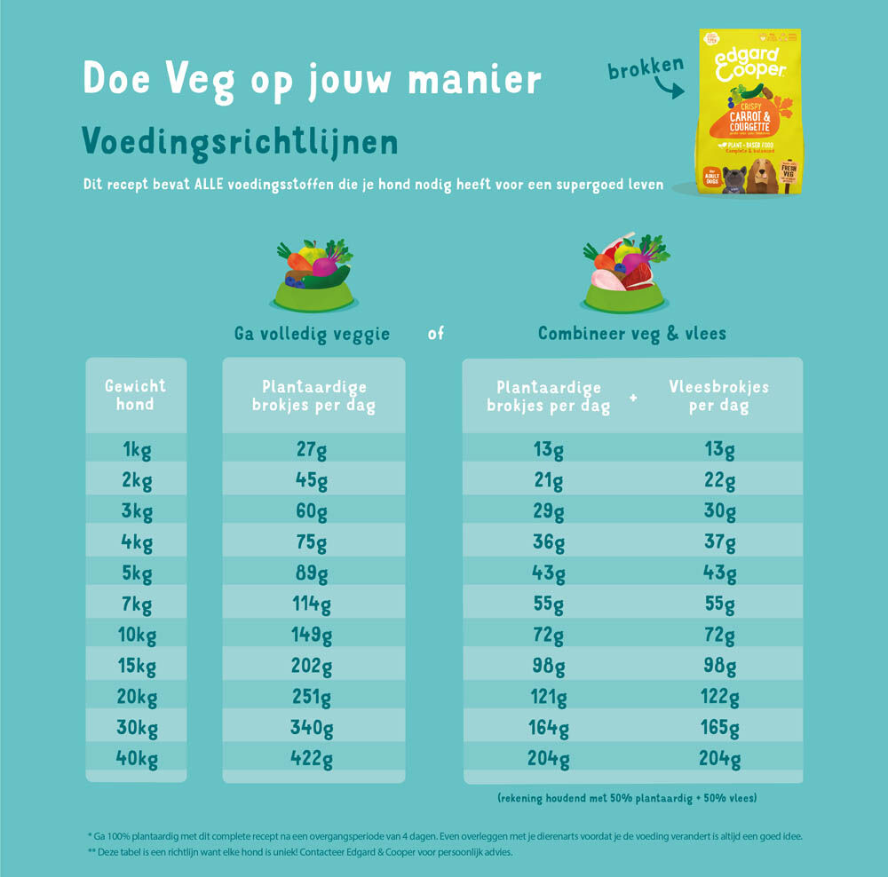 Edgard & Cooper Adult - Hondenvoer - 1 - courgette, wortel