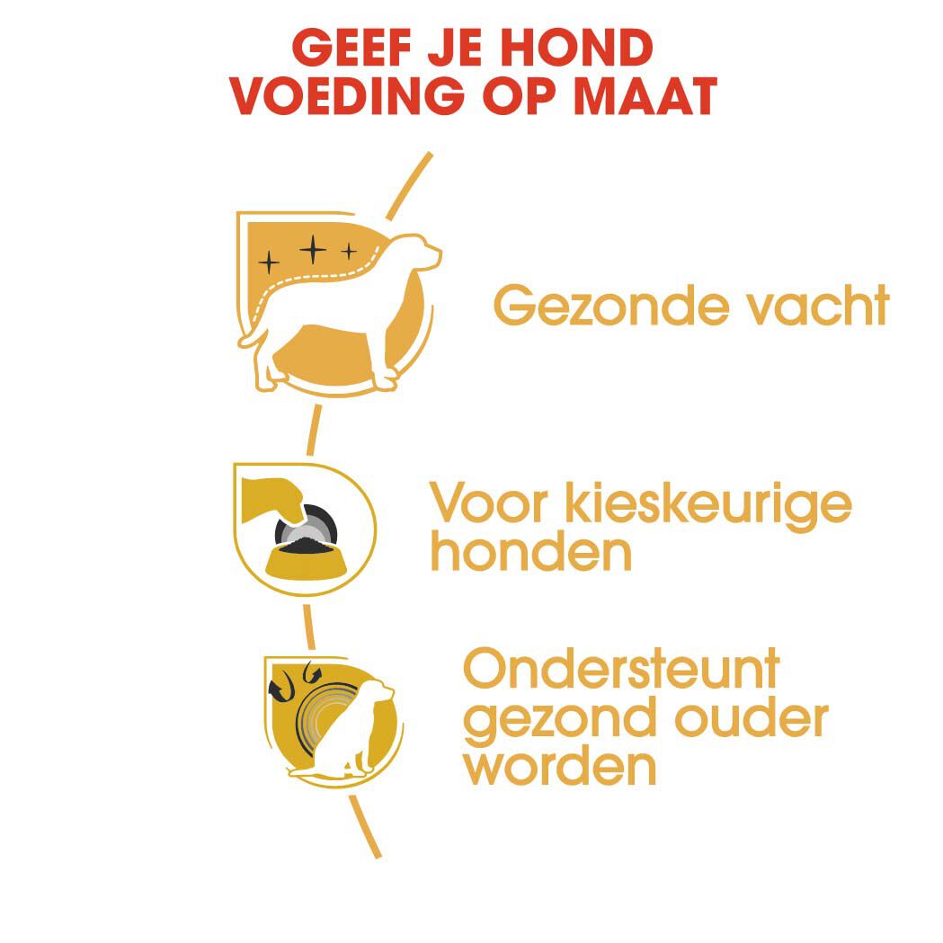 Royal Canin Yorkshire  Adult - Hondenvoer - 7.5 - gevogelte