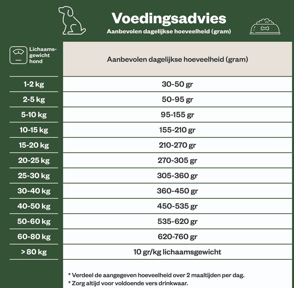 Welkoop Krokante brokken Senior - Hondenvoer - 15.00 - kip