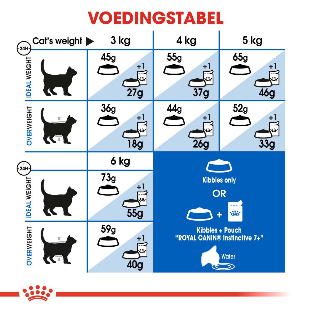Royal Canin Indoor 7+ - Kattenvoer - 3.5 - Gevogelte