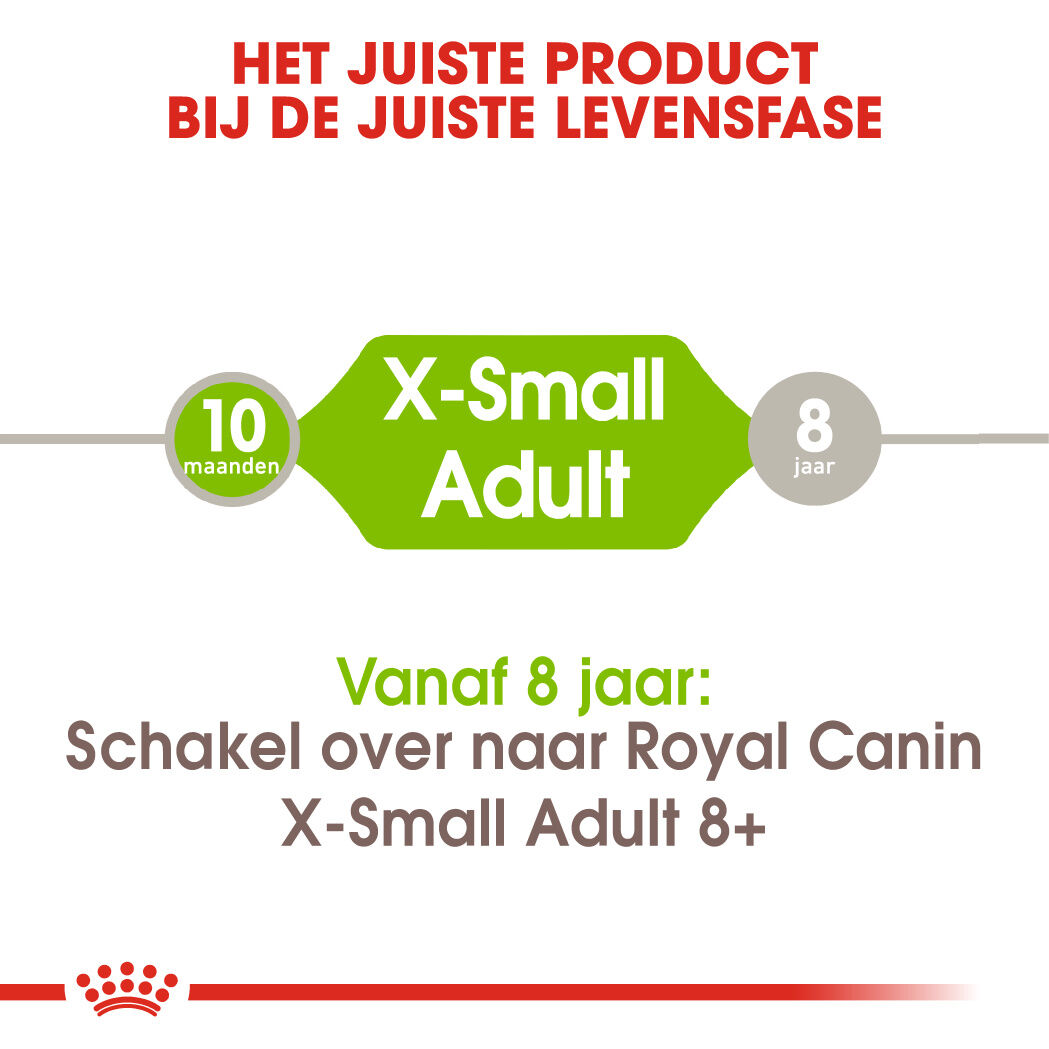 Royal Canin X-Small Adult - Hondenvoer - 1.5 - gevogelte
