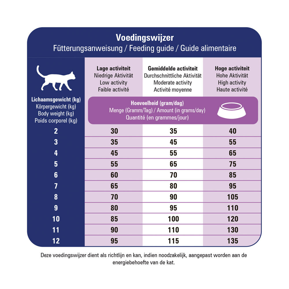 Prins Dieet VitalCare Mobility - Kattenvoer veterinair - Gevogelte - 5 kg