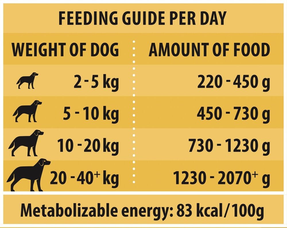 Rokus Adult - Hondenvoer - 1.24 - kip