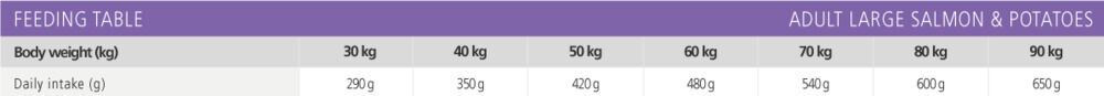 Profine Adult Large Breed - Hondenvoer - Zalm - Aardappel - 3 kg